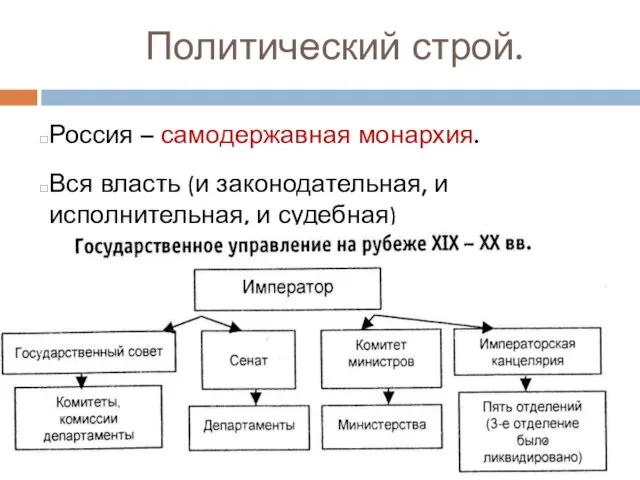 Политический строй. Россия – самодержавная монархия. Вся власть (и законодательная, и