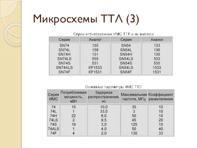 Микросхемы ТТЛ (3)