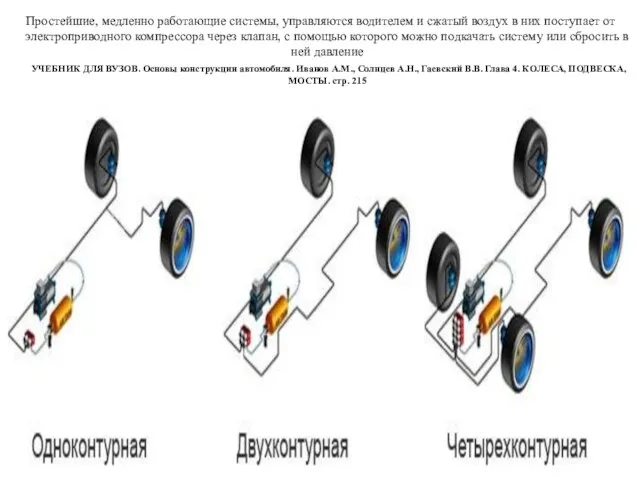 Простейшие, медленно работающие системы, управляются водителем и сжатый воздух в них