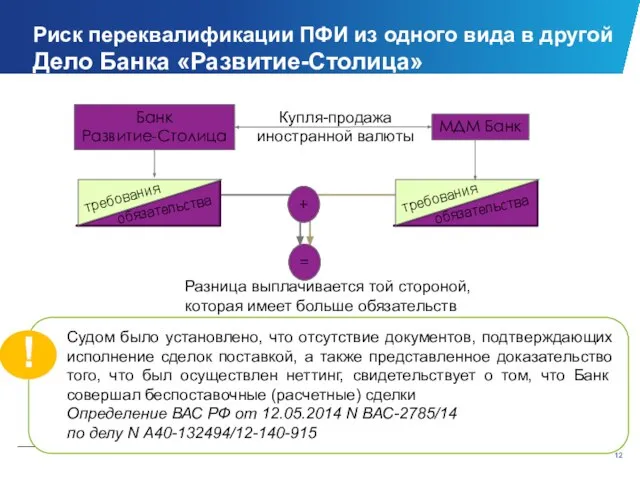 Риск переквалификации ПФИ из одного вида в другой Дело Банка «Развитие-Столица»