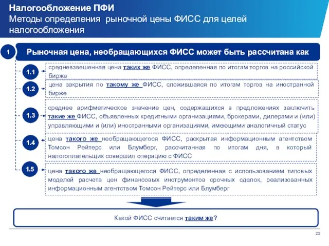 Налогообложение ПФИ Методы определения рыночной цены ФИСС для целей налогообложения Рыночная