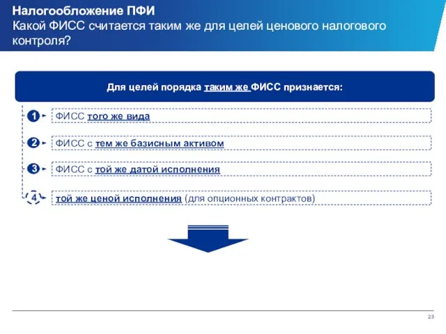 Налогообложение ПФИ Какой ФИСС считается таким же для целей ценового налогового