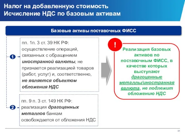 Налог на добавленную стоимость Исчисление НДС по базовым активам !