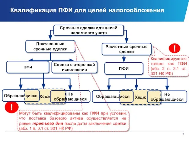 Обращающиеся Квалификация ПФИ для целей налогообложения