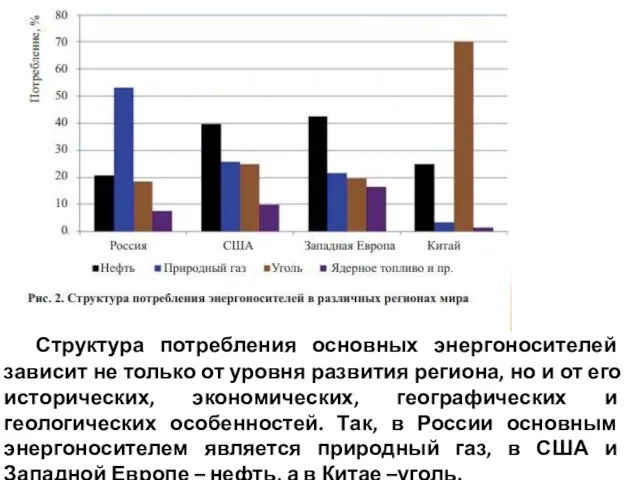 Структура потребления основных энергоносителей зависит не только от уровня развития региона,