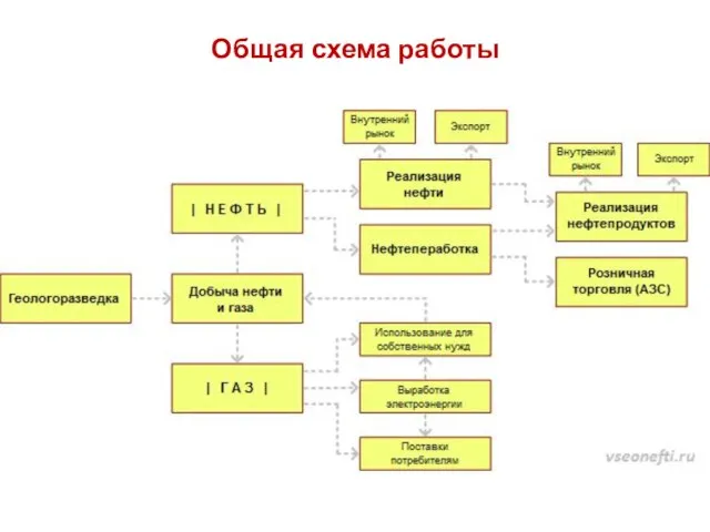 Общая схема работы