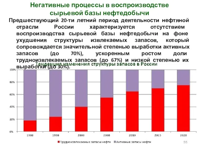 Негативные процессы в воспроизводстве сырьевой базы нефтедобычи Предшествующий 20-ти летний период