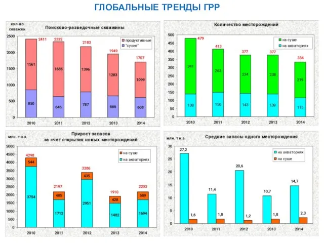 ГЛОБАЛЬНЫЕ ТРЕНДЫ ГРР