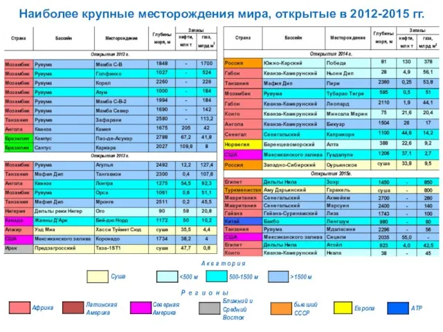 Наиболее крупные месторождения мира, открытые в 2012-2015 гг. Суша 500-1500 м