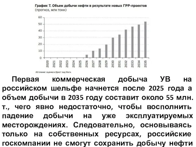 Первая коммерческая добыча УВ на российском шельфе начнется после 2025 года