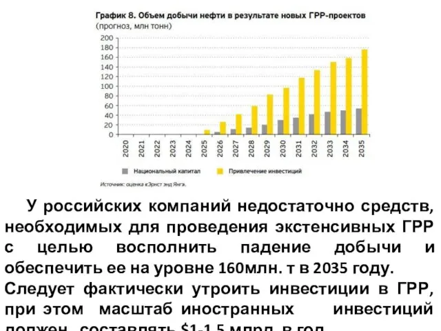 У российских компаний недостаточно средств, необходимых для проведения экстенсивных ГРР с