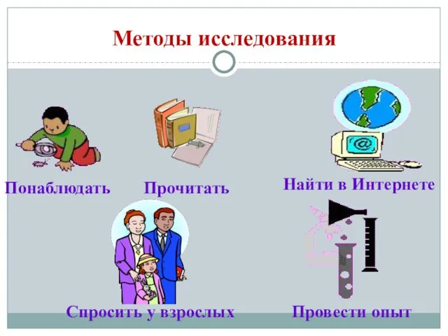 Методы исследования Понаблюдать Прочитать Найти в Интернете Спросить у взрослых Провести опыт