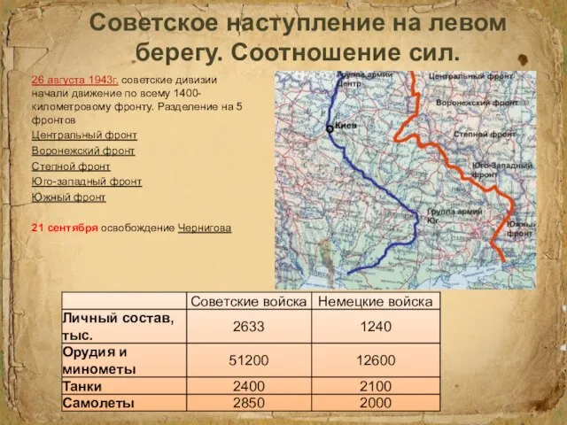 Советское наступление на левом берегу. Соотношение сил. 26 августа 1943г. советские