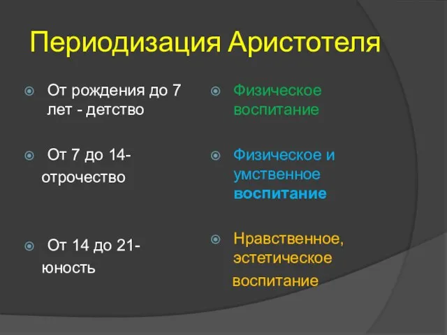 Периодизация Аристотеля От рождения до 7 лет - детство От 7