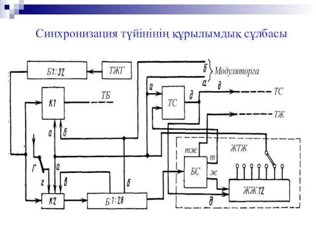 Синхронизация түйінінің құрылымдық сұлбасы