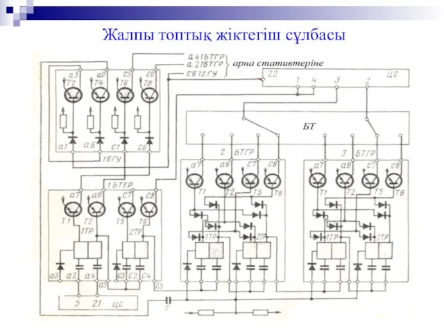 Жалпы топтық жіктегіш сұлбасы