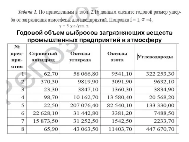 Годовой объем выбросов загрязняющих веществ промышленных предприятий в атмосферу