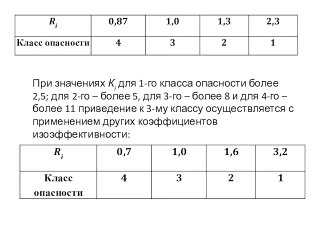 При значениях Кi для 1-го класса опасности более 2,5; для 2-го