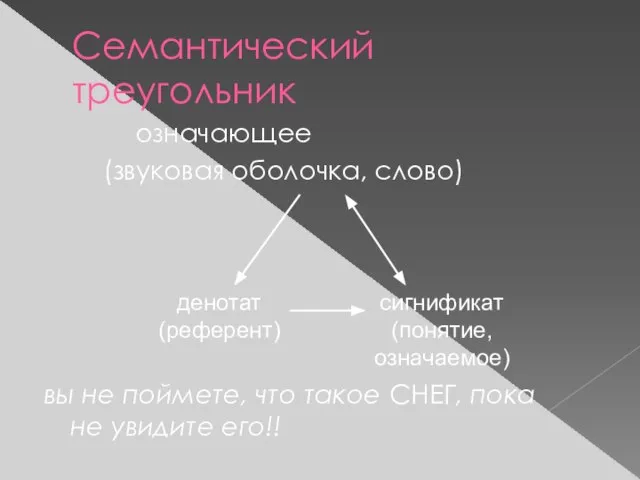 Семантический треугольник означающее (звуковая оболочка, слово) вы не поймете, что такое СНЕГ, пока не увидите его!!