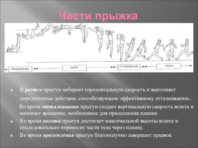 Части прыжка В разбеге прыгун набирает горизонтальную скорость и выполняет определенные