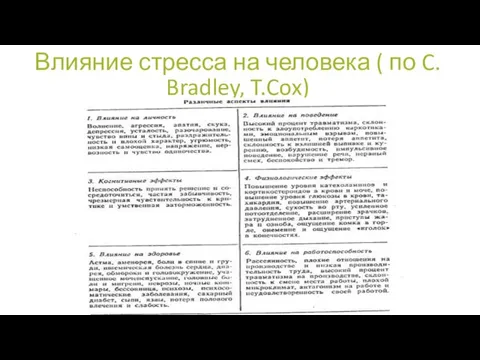 Влияние стресса на человека ( по C. Bradley, T.Cox)