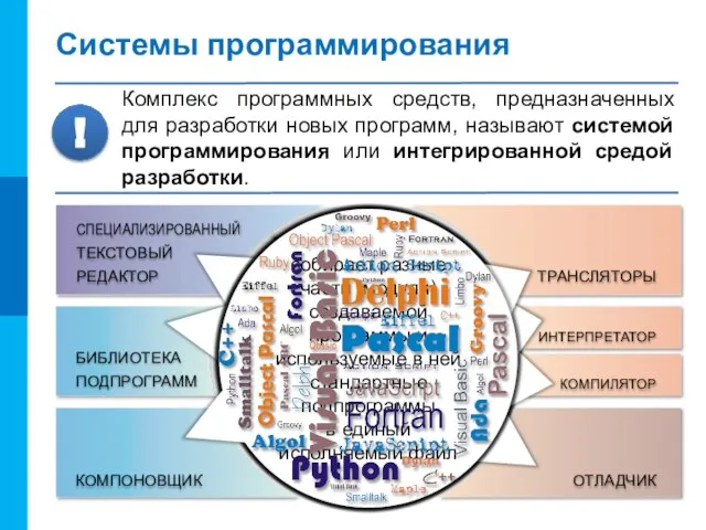 позволяет программисту набрать и отредактировать текст программы на языке программирования высокого