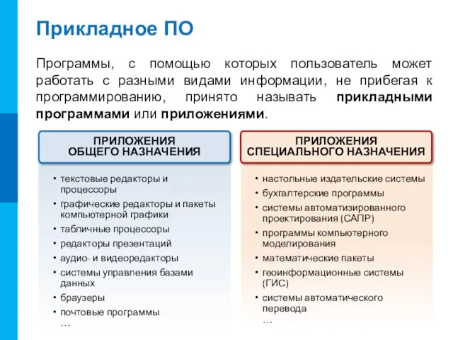 Прикладное ПО Программы, с помощью которых пользователь может работать с разными