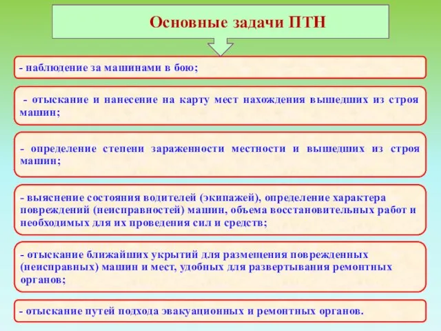 Основные задачи ПТН