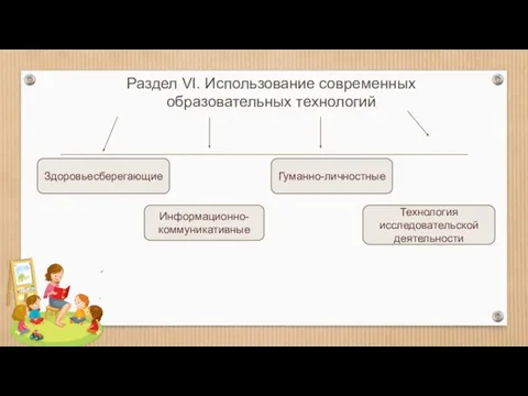 Раздел VI. Использование современных образовательных технологий Здоровьесберегающие Информационно-коммуникативные Технология исследовательской деятельности Гуманно-личностные