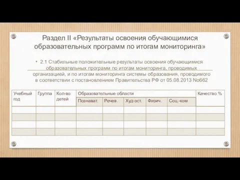 Раздел II «Результаты освоения обучающимися образовательных программ по итогам мониторинга» 2.1