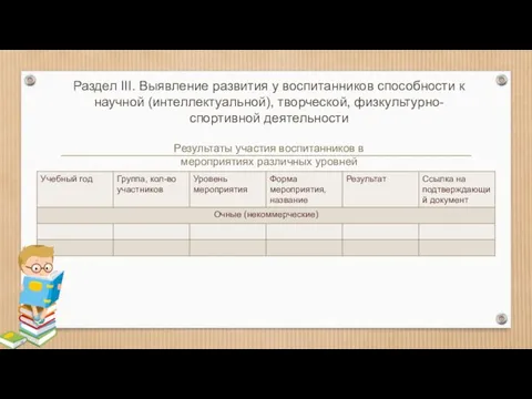 Раздел III. Выявление развития у воспитанников способности к научной (интеллектуальной), творческой,