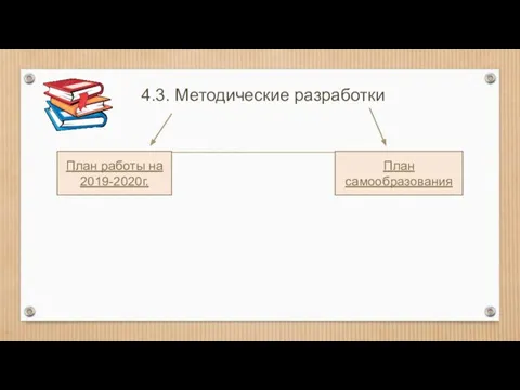 4.3. Методические разработки План работы на 2019-2020г. План самообразования