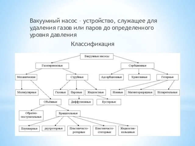 Вакуумный насос – устройство, служащее для удаления газов или паров до определенного уровня давления Классификация