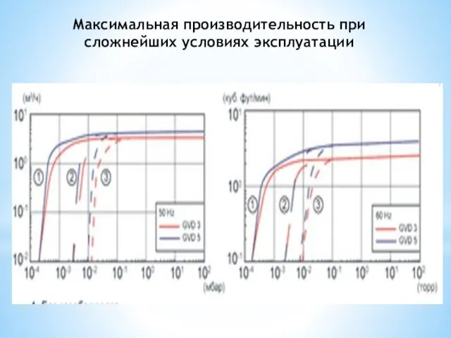 Максимальная производительность при сложнейших условиях эксплуатации