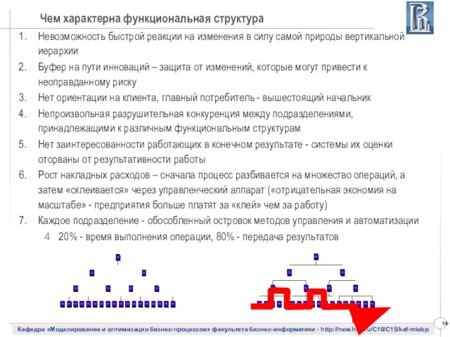 Чем характерна функциональная структура Невозможность быстрой реакции на изменения в силу