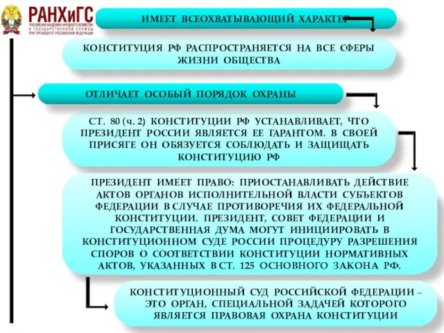 СТ. 80 (ч. 2) КОНСТИТУЦИИ РФ УСТАНАВЛИВАЕТ, ЧТО ПРЕЗИДЕНТ РОССИИ ЯВЛЯЕТСЯ