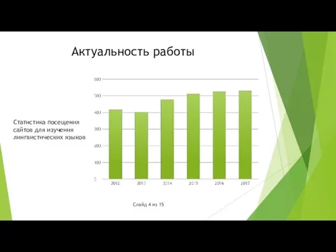 Актуальность работы Статистика посещения сайтов для изучения лингвистических языков Слайд 4 из 15