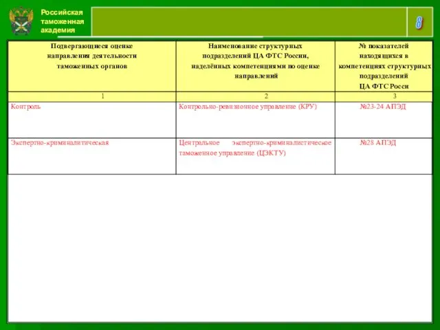 Российская таможенная академия 8 [