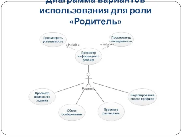 Диаграмма вариантов использования для роли «Родитель»