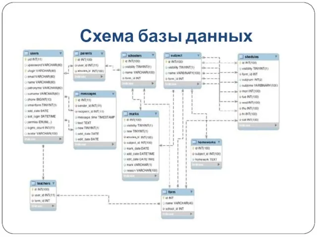 Схема базы данных