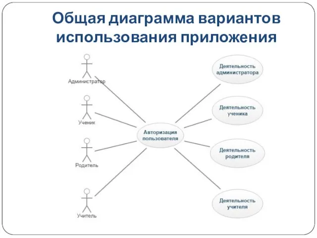 Общая диаграмма вариантов использования приложения