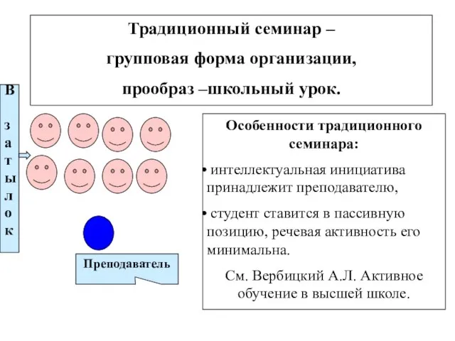 Традиционный семинар – групповая форма организации, прообраз –школьный урок. Особенности традиционного