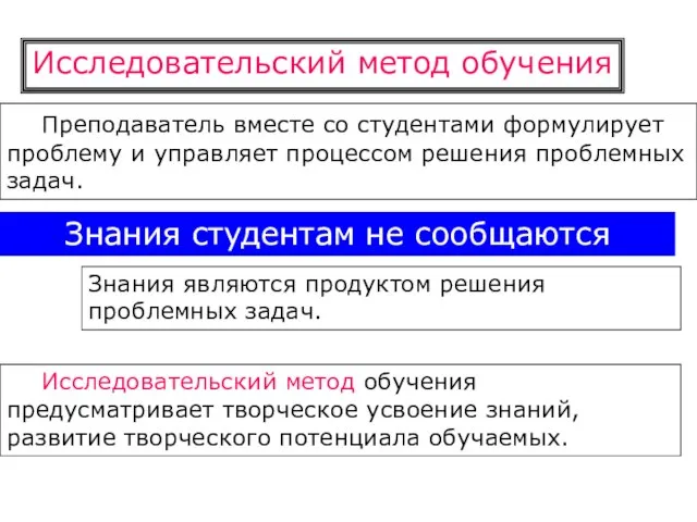 Исследовательский метод обучения Знания студентам не сообщаются Преподаватель вместе со студентами