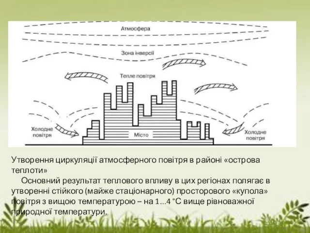 Утворення циркуляції атмосферного повітря в районі «острова теплоти» Основний результат теплового