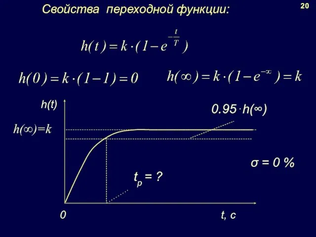 20 Свойства переходной функции: h(∞)=k σ = 0 %