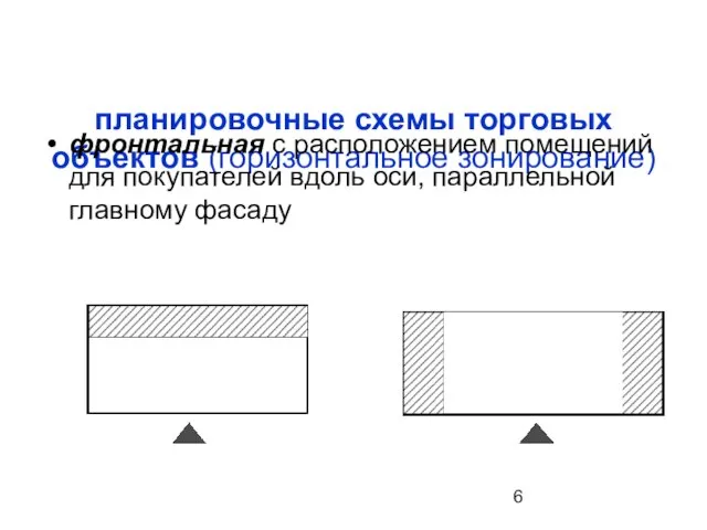 планировочные схемы торговых объектов (горизонтальное зонирование) фронтальная с расположением помещений для