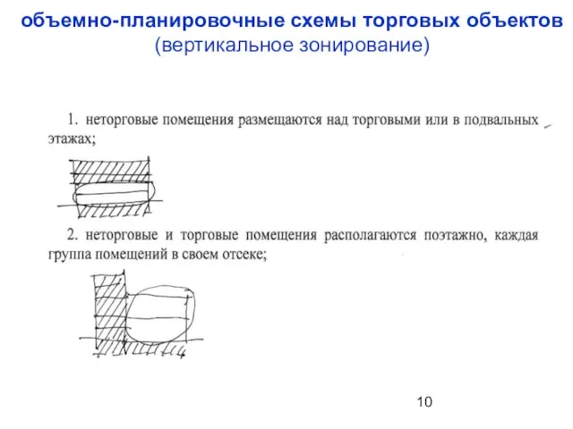 объемно-планировочные схемы торговых объектов (вертикальное зонирование)