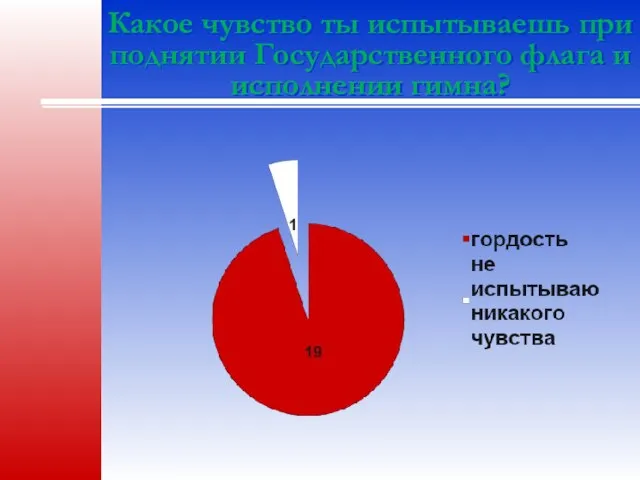 Какое чувство ты испытываешь при поднятии Государственного флага и исполнении гимна?