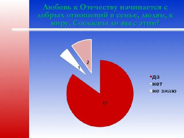 Любовь к Отечеству начинается с добрых отношений в семье, людям, к