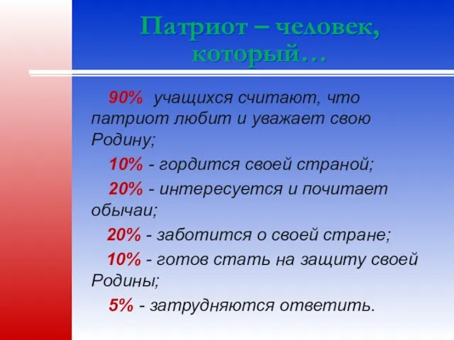 Патриот – человек, который… 90% учащихся считают, что патриот любит и